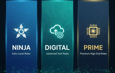 TCS Freshers Hiring 2025-2026: Ninja, Digital, Prime